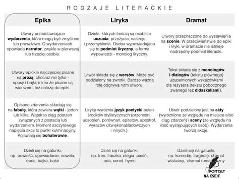 Tkwa z Bazu! Symbolika Przyrody i Rzemiosła w Nieregularnych Formach